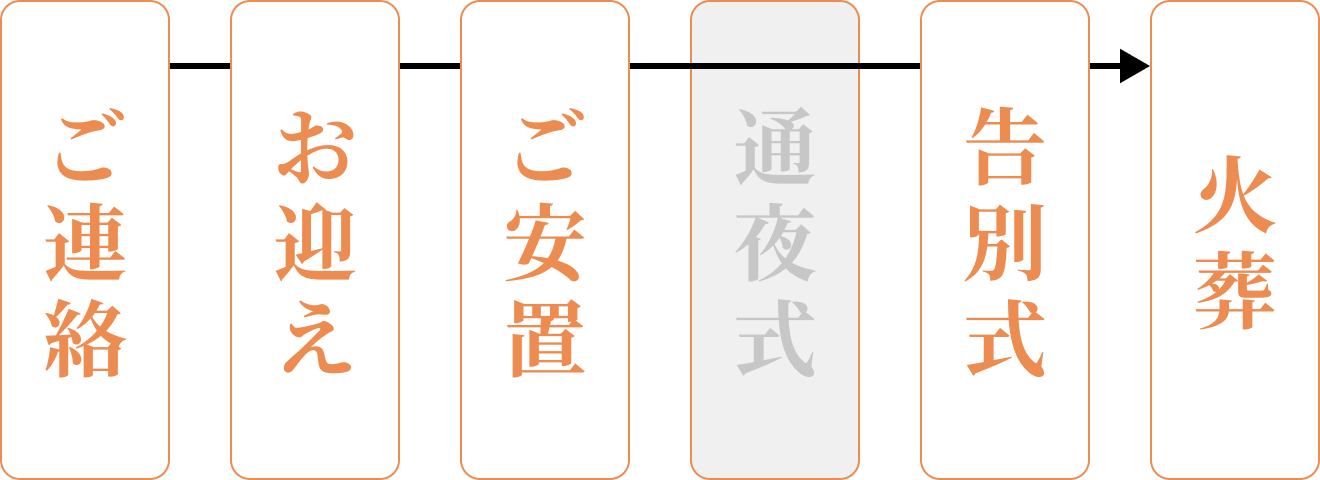 メモサのお葬式が松戸市で一日家族葬の告別式を行っている会場の様子