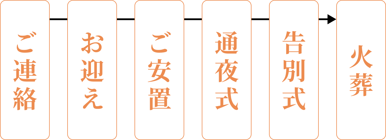 メモサのお葬式が松戸市の斎場で二日家族葬の通夜・告別式を行っている